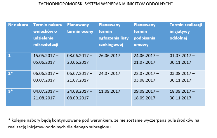 harmonogram - Program Społecznik 2017